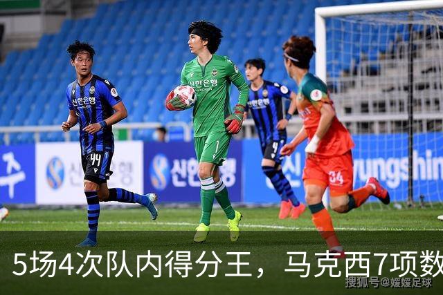 5场4次队内得分王，马克西7项数据领跑76人